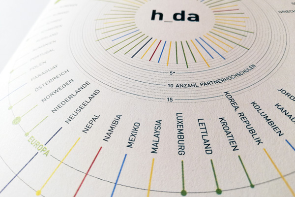 zum Projekt h_da Infografik