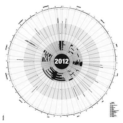 zum Projekt Jahreskalender 2012-2021